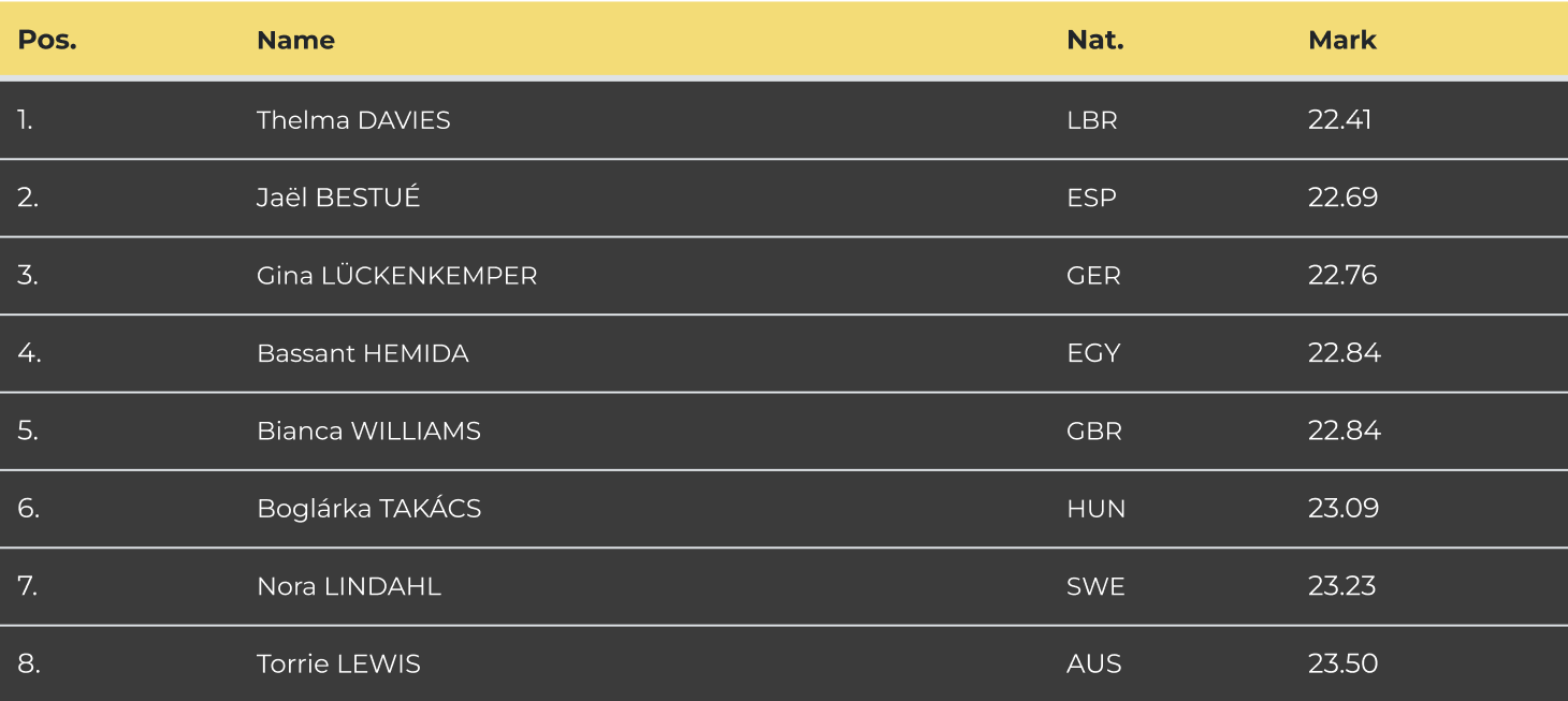 table2