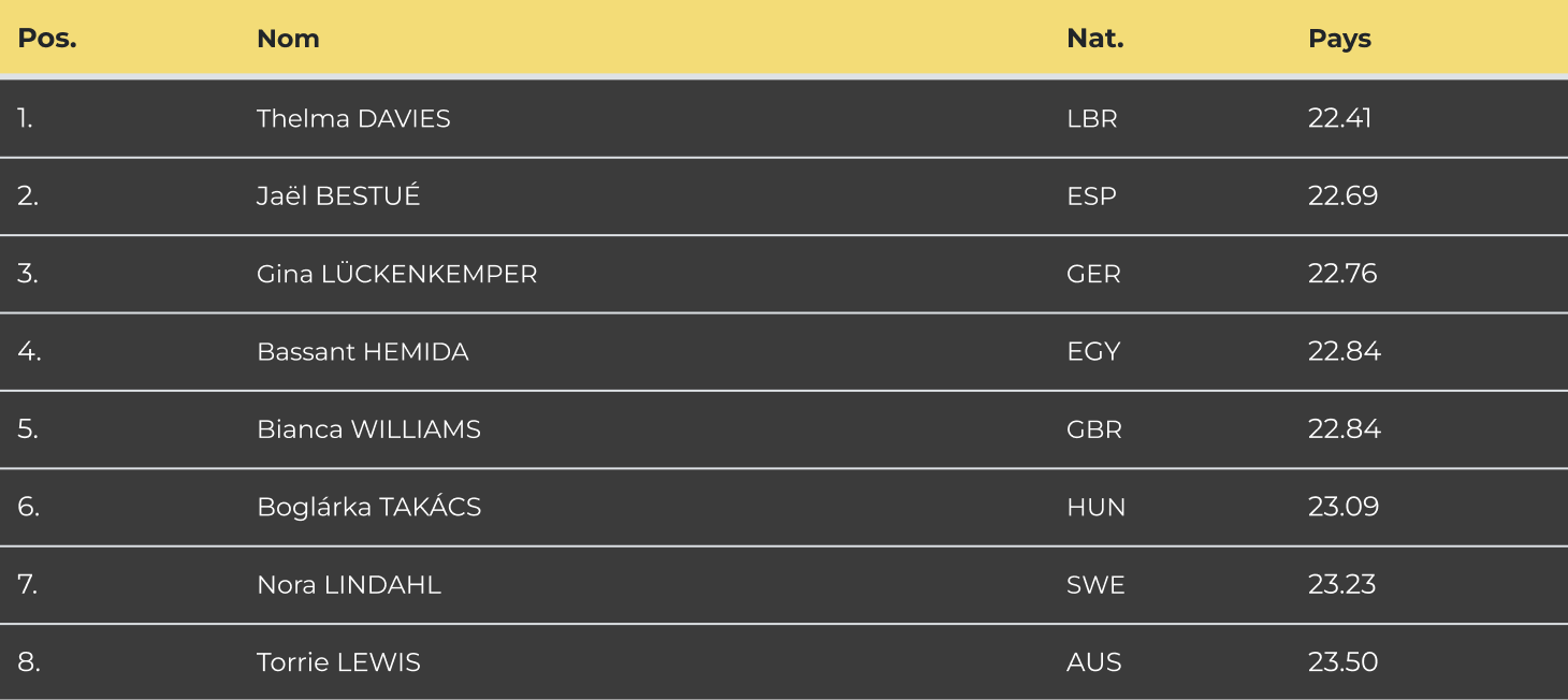 Figure → Table (1)